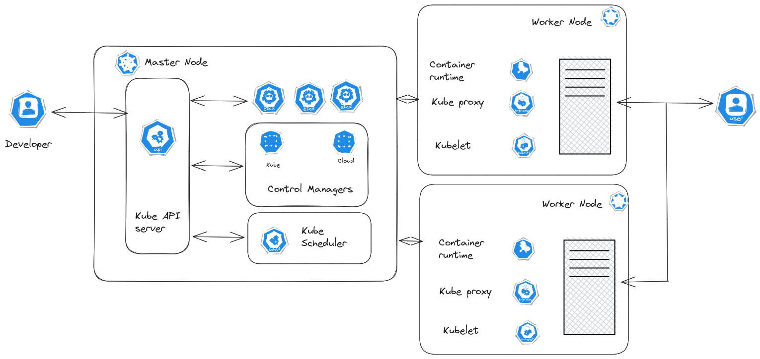 Kubernetes.png